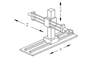 cartesian manipulator